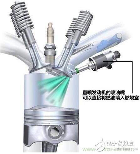 Analysis of energy saving and emission reduction technologies related to engine miniaturization