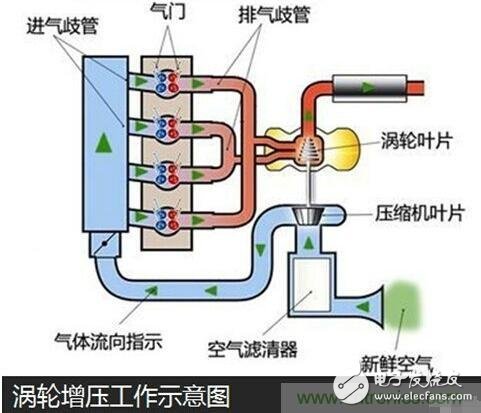 Analysis of energy saving and emission reduction technologies related to engine miniaturization