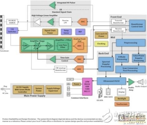 Medical Digital Imaging Challenges and Updates