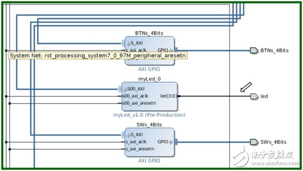 Zybo full stack development tutorial (based on Linux embedded system) serial one: custom IP module