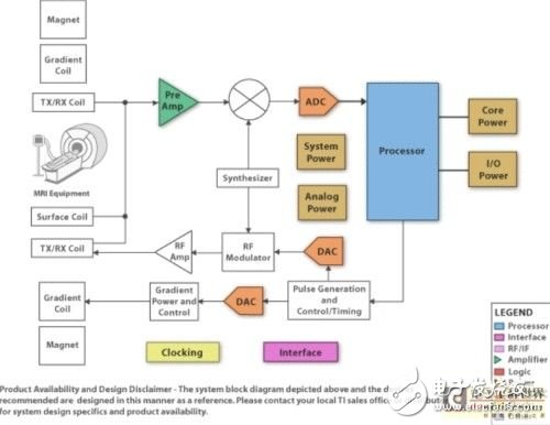 Medical Digital Imaging Challenges and Updates