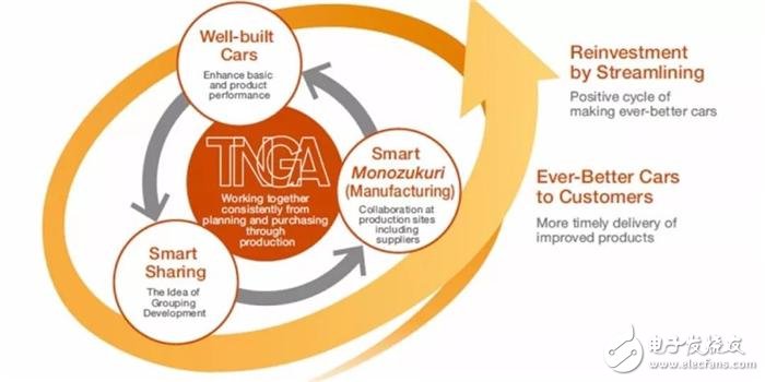 Toyota announces new gearbox, engine and four-wheel drive system