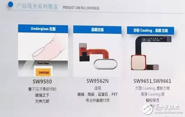 The potential of the fingerprint identification field is huge. Who can make a final breakout?