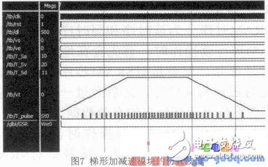 Open computer numerical control system based on ARM and FPGA