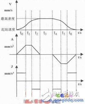 Open computer numerical control system based on ARM and FPGA