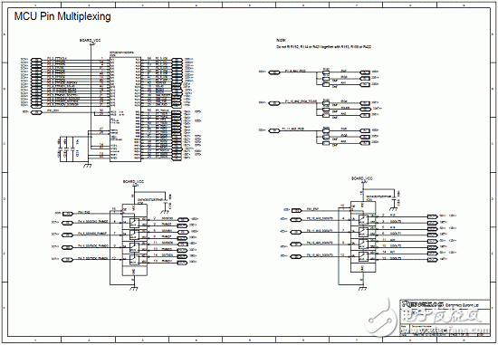 Main features of RZ/A1L series products, block diagram, PCB component layout