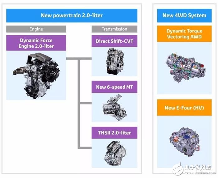 Toyota announces new gearbox, engine and four-wheel drive system