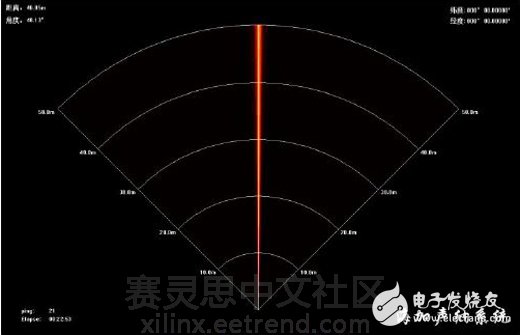 Figure 8 standard signal source test image