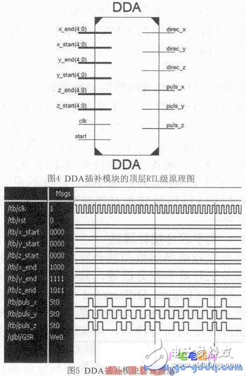 Open computer numerical control system based on ARM and FPGA