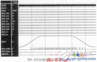 Open computer numerical control system based on ARM and FPGA