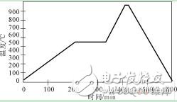 Research on the possibility of applying LTCC to high-power RF circuits