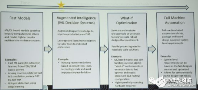 AI and chip design merge, show your talents