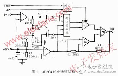 Ultrasonic attenuation compensation circuit based on variable gain amplifier AD604