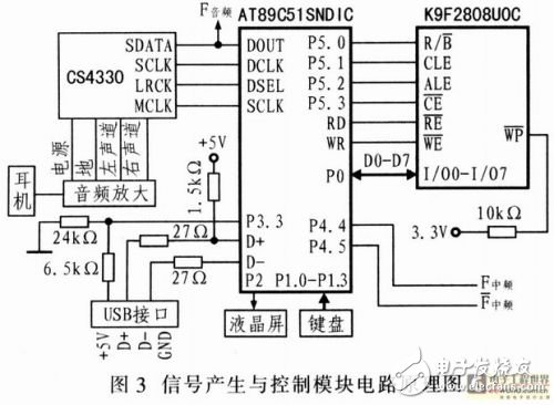 Analysis of design scheme of electronic therapeutic apparatus based on embedded device AT89C51SNDIC