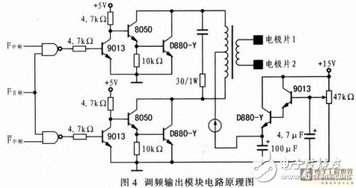 Analysis of design scheme of electronic therapeutic apparatus based on embedded device AT89C51SNDIC