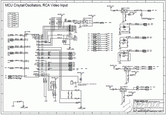 Main features of RZ/A1L series products, block diagram, main features of RZ/A1H series RSK entry evaluation board, block diagram, circuit diagram and PCB component layout.