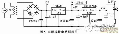 Analysis of design scheme of electronic therapeutic apparatus based on embedded device AT89C51SNDIC