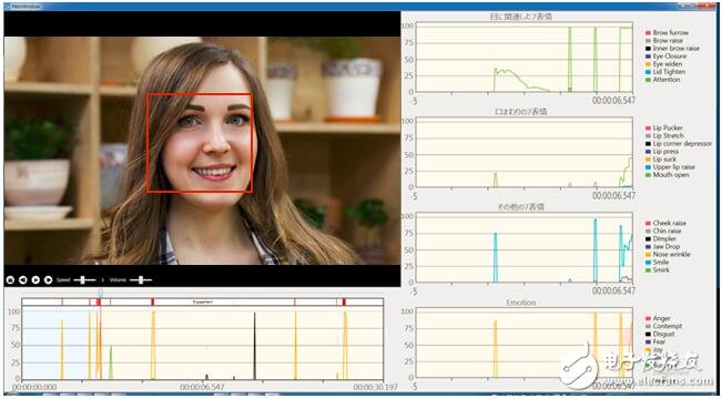 "Heart Sensor" can use artificial intelligence to identify people's emotions