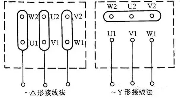 Motor and blower wiring diagram (including single-phase capacitor, three-phase asynchronous motor, single-phase three-phase blower)