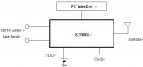 Research on FM Transmitter Architecture Based on Digital PLL and DSP