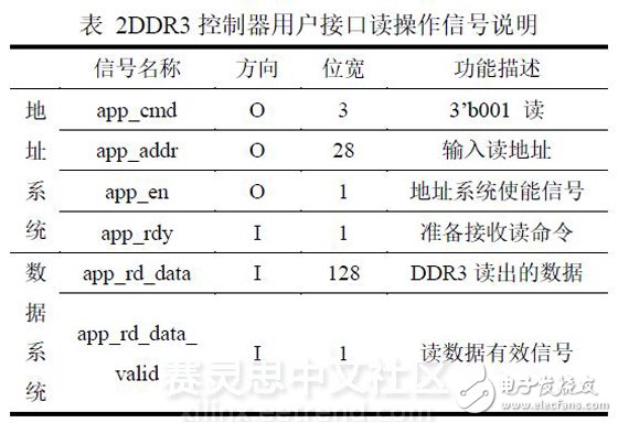 Table 2 DDR3 controller user interface read operation signal description