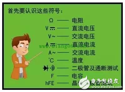 Detailed explanation of the use method of digital multimeter