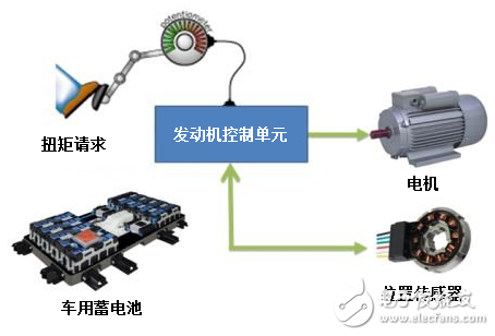 Precision? Resolution? Arc points? How to manage your motor control design