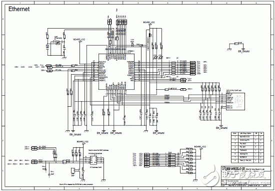 Main features of RZ/A1L series products, block diagram, main features of RZ/A1H series RSK entry evaluation board, block diagram, circuit diagram and PCB component layout.