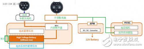 Analysis of different scenarios of electric vehicle fast charging technology