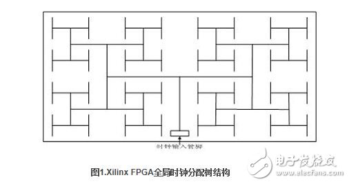 Virtex-4 FPGA Global Clock Network Architecture