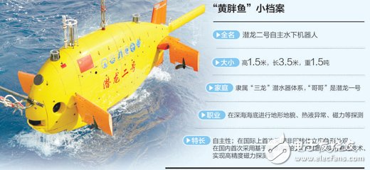 China's most advanced autonomous underwater robots and "yellow fat fish" with many records