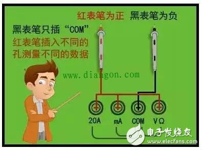 Detailed explanation of the use method of digital multimeter