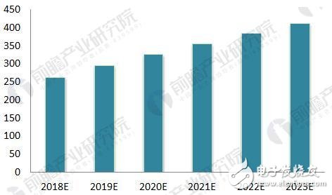 China's smart instrument Internet of Things industry forecast and smart instrument development prospects