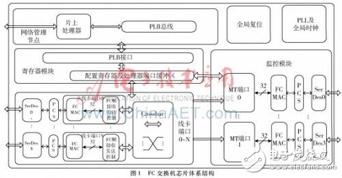 Working principle of MT port of FC switch and design of MT port