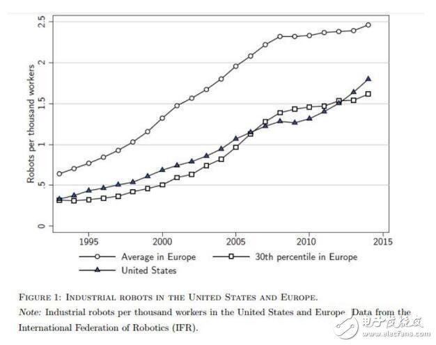 Artificial intelligence breaks through bandwidth constraints Robots will affect human employment in the next 10 years