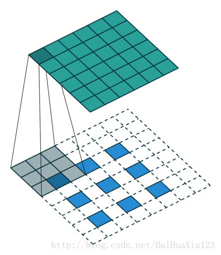 Magical GIF animation lets you understand the various principles of deep learning convolutional neural networks.