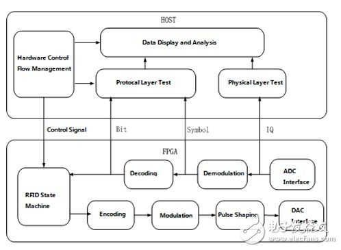 Figure 5. Software architecture and data flow