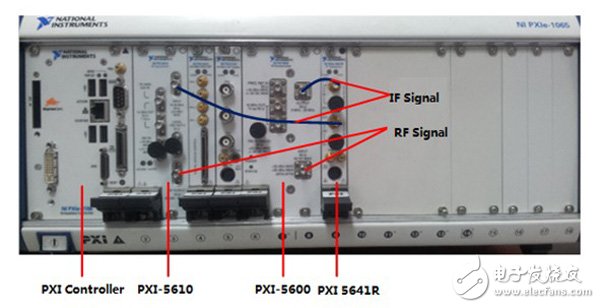 Figure 2. Hardware component description