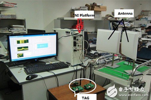 Figure 3. Hardware connection of the test system