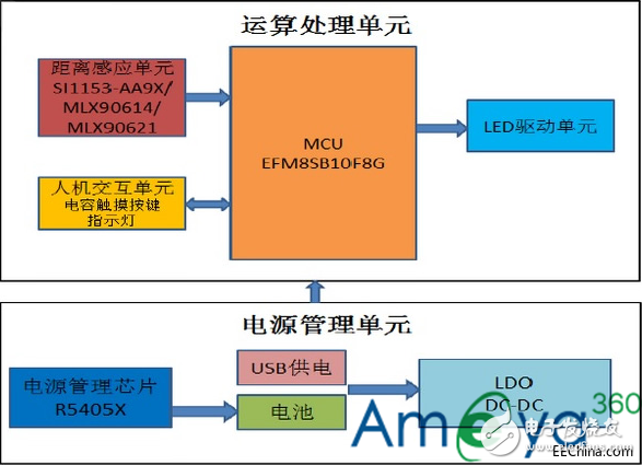 About human body induction lamp design