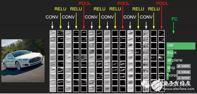 Magical GIF animation lets you understand the principles of deep learning convolutional neural networks in seconds.