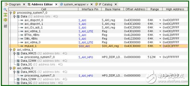 Teach you to create Linux device drivers and applications