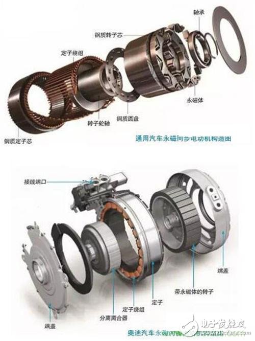 From the principle, how does the AC asynchronous/permanent magnet synchronous motor generate power?