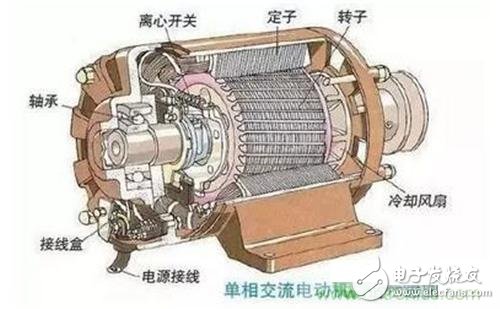 From the principle, how does the AC asynchronous/permanent magnet synchronous motor generate power?