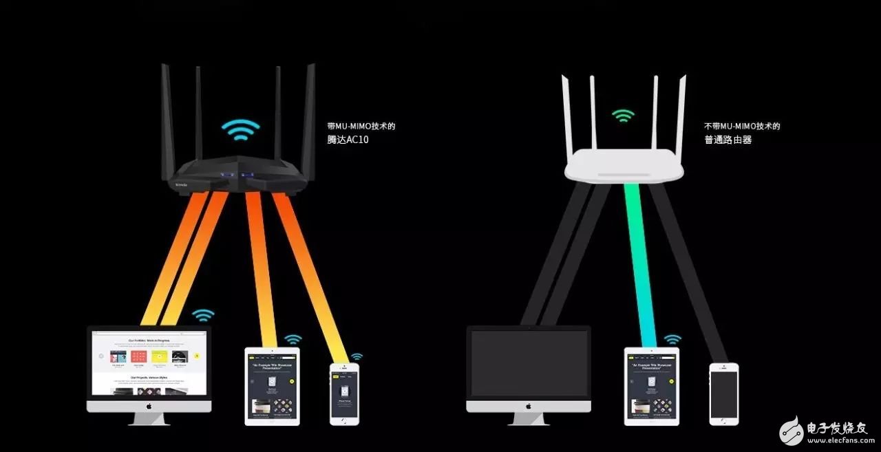 Tenda full Gigabit route AC10 shocked the market, Jingdong hot sale