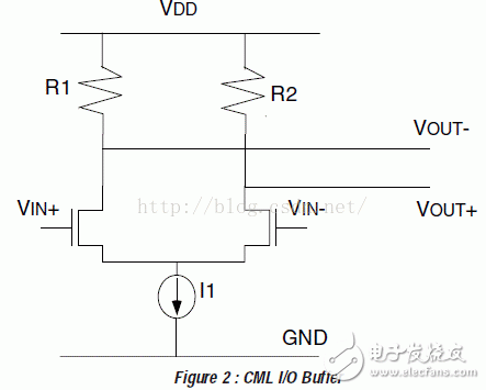 I/O Interface Standards (2): CML, PECL, LVECL, and LVDS