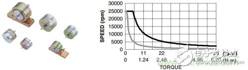 Why traditional dynamometers cannot be used in electric vehicle motor testing