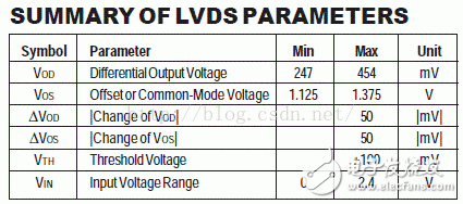 I/O Interface Standards (2): CML, PECL, LVECL, and LVDS