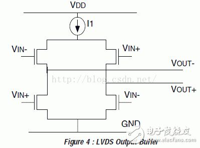 I/O Interface Standards (2): CML, PECL, LVECL, and LVDS