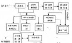 æ•°å­—ç”µè§†æœºé¡¶ç›’çš„å·¥ä½œåŽŸç†